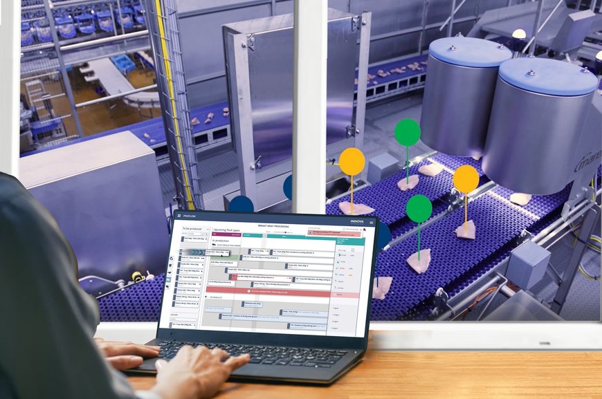 ProFlow software aligns breast meat with orders